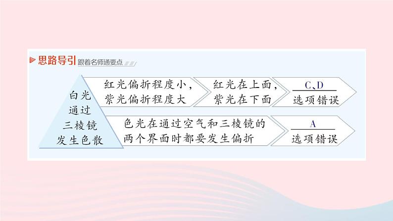 2023八年级物理上册第四章多彩的光第四节光的色散作业课件新版沪科版第3页