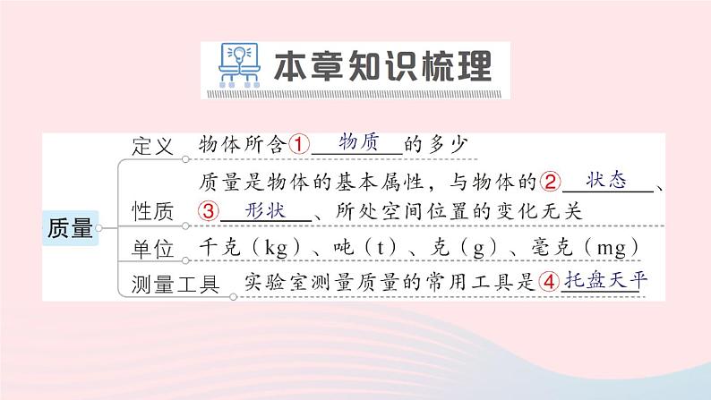 2023八年级物理上册第五章质量与密度章末复习提升作业课件新版沪科版第2页