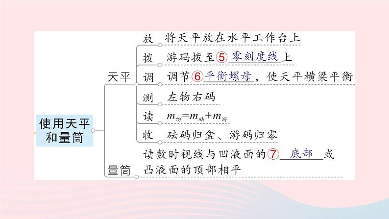 2023八年级物理上册第五章质量与密度章末复习提升作业课件新版沪科版第3页