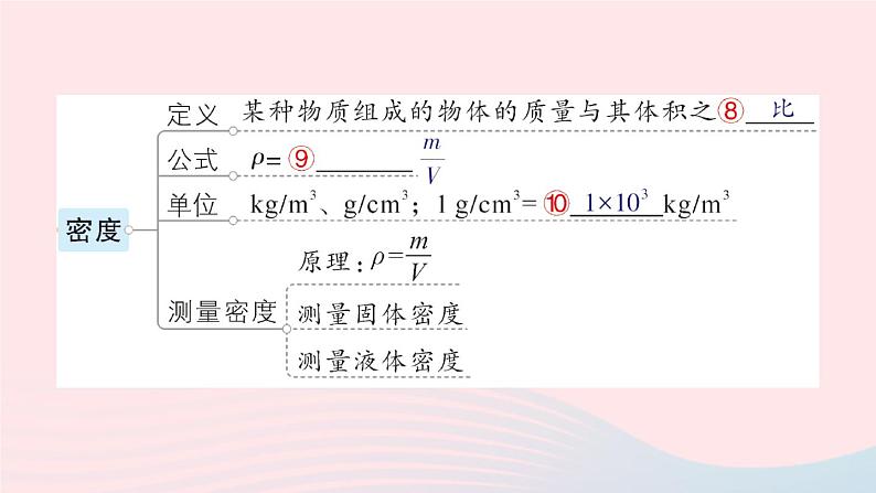 2023八年级物理上册第五章质量与密度章末复习提升作业课件新版沪科版第4页