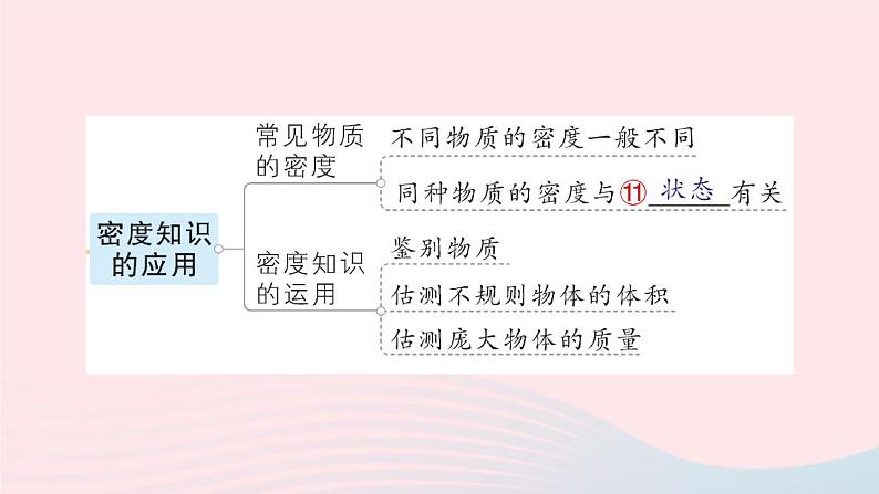 2023八年级物理上册第五章质量与密度章末复习提升作业课件新版沪科版第5页