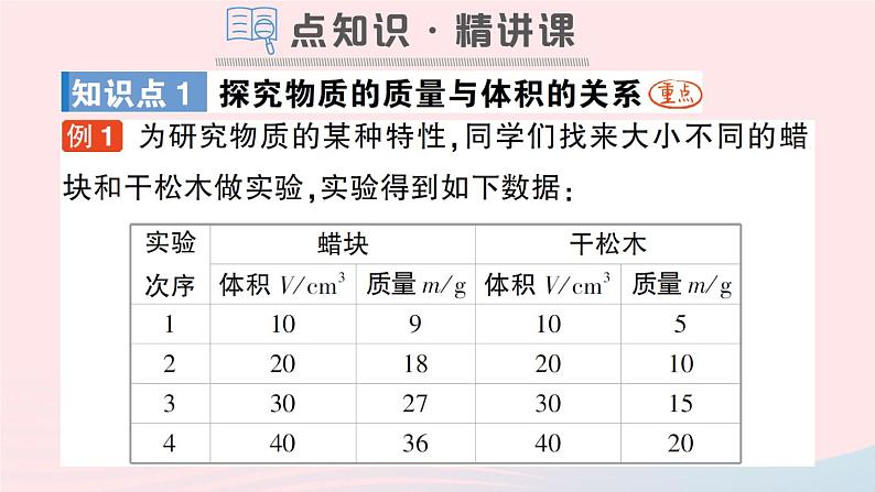 2023八年级物理上册第五章质量与密度第三节科学探究：物质的密度作业课件新版沪科版02