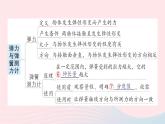 2023八年级物理上册第六章熟悉而陌生的力章末复习提升作业课件新版沪科版