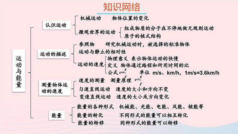 2023八年级物理上册第二章运动与能量本章复习上课课件新版教科版第2页