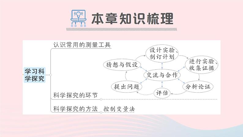 2023八年级物理上册第一章走进实验室章末复习提升作业课件新版教科版02