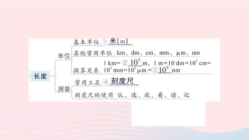 2023八年级物理上册第一章走进实验室章末复习提升作业课件新版教科版03