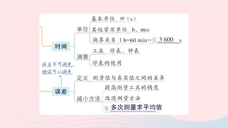 2023八年级物理上册第一章走进实验室章末复习提升作业课件新版教科版04