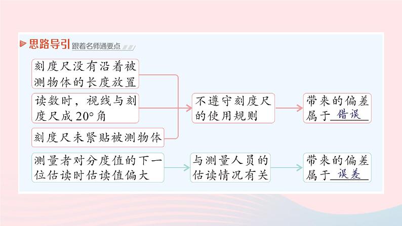 2023八年级物理上册第一章走进实验室第2节测量：实验探究的重要环节作业课件新版教科版第7页