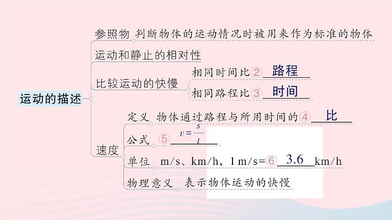 2023八年级物理上册第二章运动与能量章末复习提升作业课件新版教科版第3页