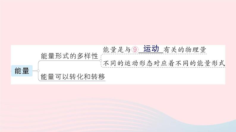 2023八年级物理上册第二章运动与能量章末复习提升作业课件新版教科版第5页