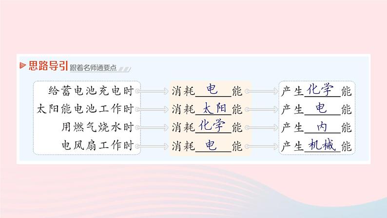 2023八年级物理上册第二章运动与能量第4节能量作业课件新版教科版05