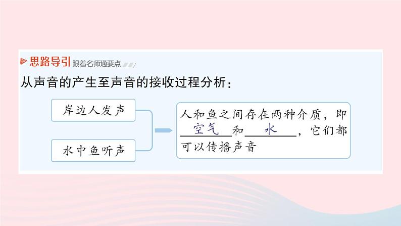 2023八年级物理上册第三章声第1节认识声现象作业课件新版教科版06