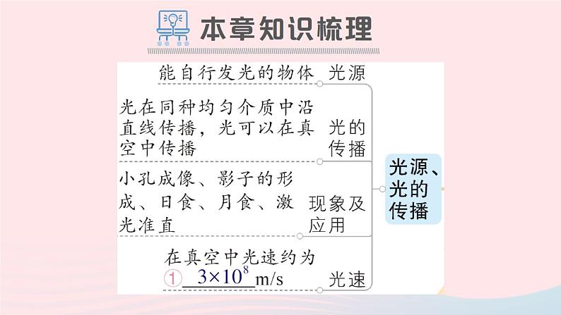 2023八年级物理上册第四章在光的世界里章末复习提升作业课件新版教科版02