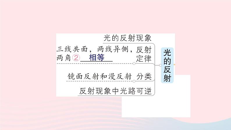 2023八年级物理上册第四章在光的世界里章末复习提升作业课件新版教科版03