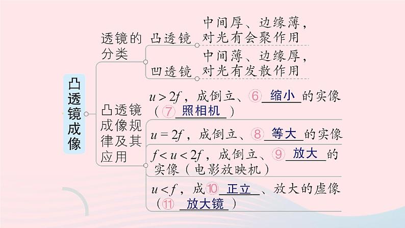 2023八年级物理上册第四章在光的世界里章末复习提升作业课件新版教科版06