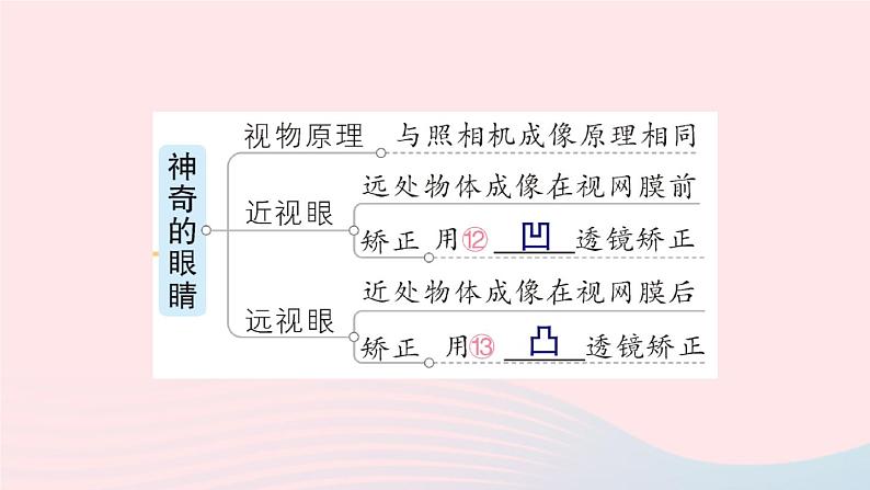 2023八年级物理上册第四章在光的世界里章末复习提升作业课件新版教科版07