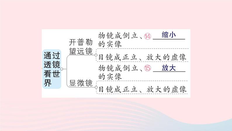 2023八年级物理上册第四章在光的世界里章末复习提升作业课件新版教科版08