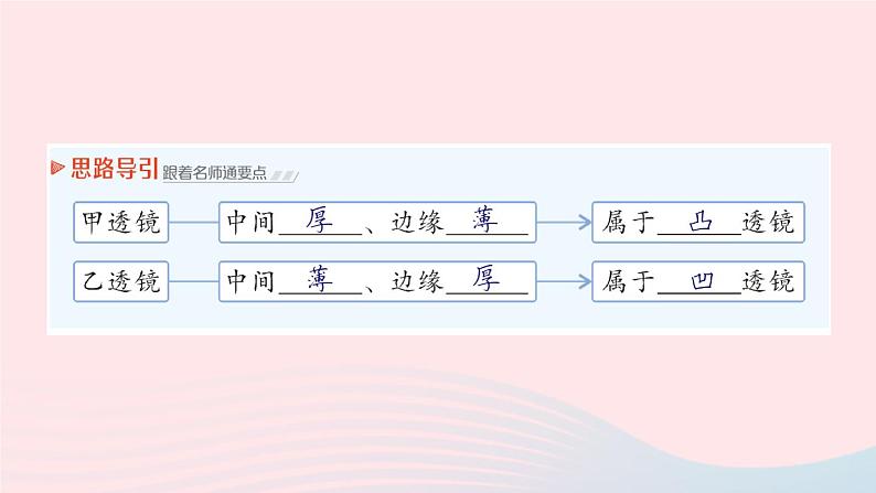 2023八年级物理上册第四章在光的世界里第5节科学探究：凸透镜成像作业课件新版教科版03