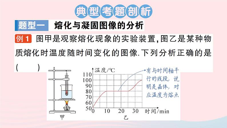 2023八年级物理上册第五章物态变化专题四物态变化的图像作业课件新版教科版02