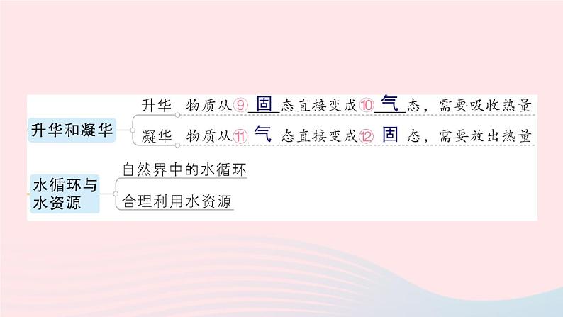 2023八年级物理上册第五章物态变化章末复习提升作业课件新版教科版05