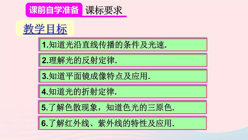 2023八年级物理上册第四章光现象本章复习和总结课件新版新人教版第2页