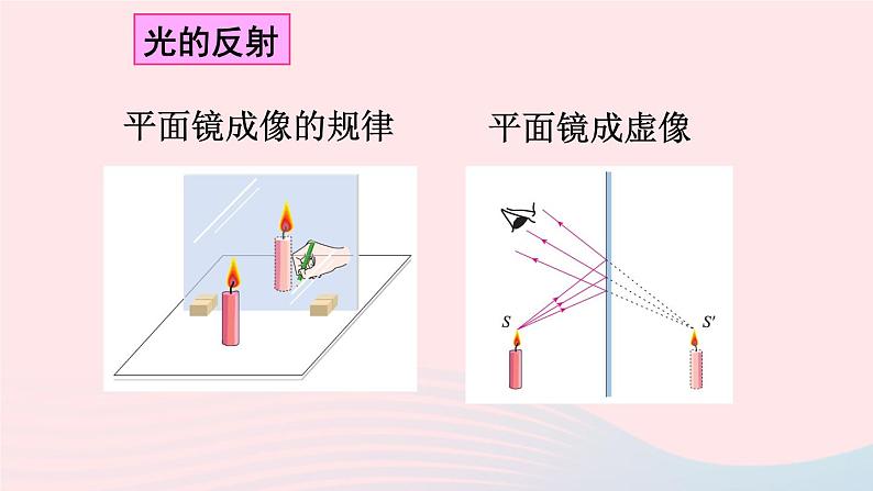 2023八年级物理上册第四章光现象本章复习和总结课件新版新人教版第6页