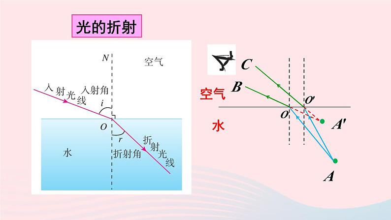 2023八年级物理上册第四章光现象本章复习和总结课件新版新人教版第7页