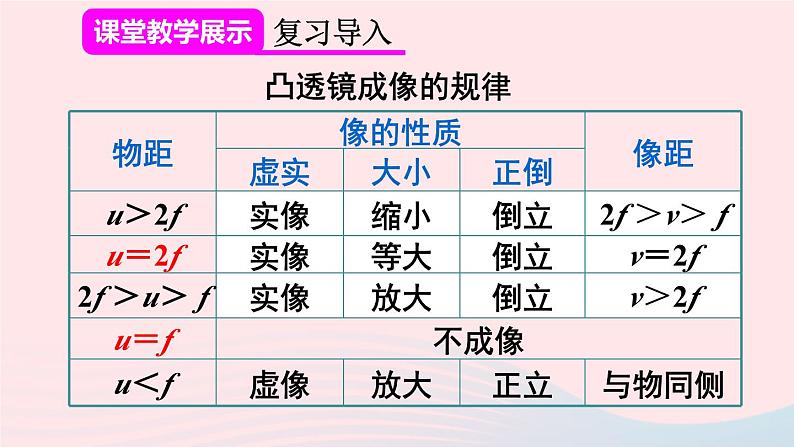 第2课时 凸透镜成像规律的综合应用第5页