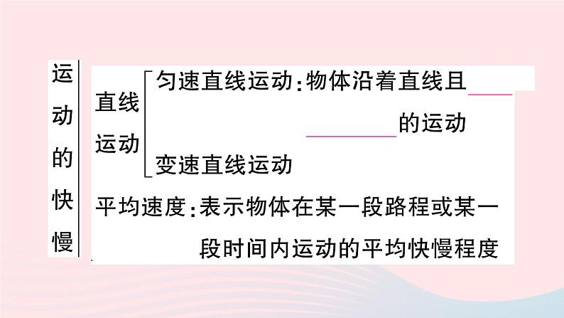 2023八年级物理上册第一章机械运动本章章末复习训练作业课件新版新人教版06