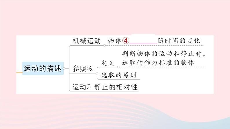 2023八年级物理上册第一章机械运动章末复习提升作业课件新版新人教版03