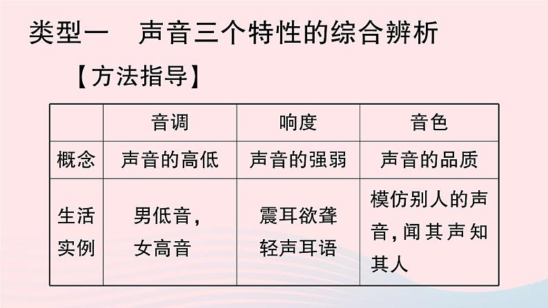 2023八年级物理上册第二章声现象专题三声音特性的辨析作业课件新版新人教版第2页