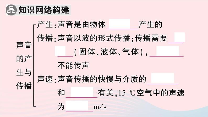 2023八年级物理上册第二章声现象本章章末复习训练作业课件新版新人教版02