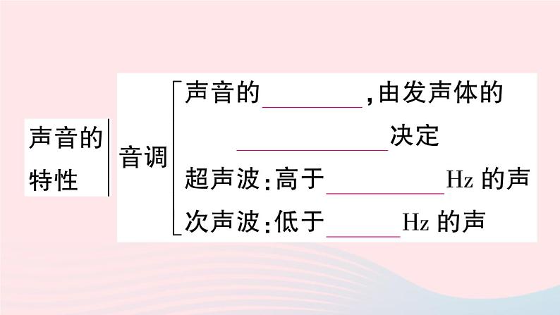 2023八年级物理上册第二章声现象本章章末复习训练作业课件新版新人教版03