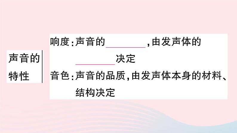 2023八年级物理上册第二章声现象本章章末复习训练作业课件新版新人教版04