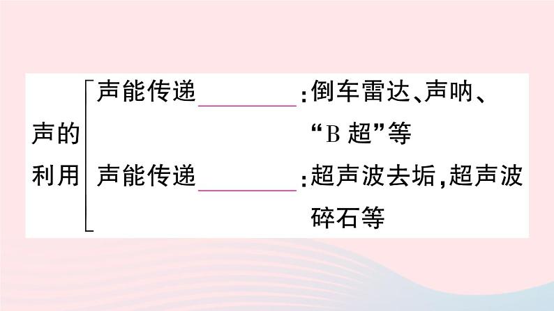 2023八年级物理上册第二章声现象本章章末复习训练作业课件新版新人教版05