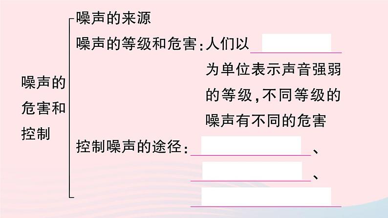 2023八年级物理上册第二章声现象本章章末复习训练作业课件新版新人教版06