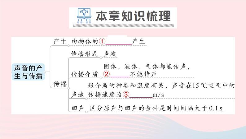 2023八年级物理上册第二章声现象章末复习提升作业课件新版新人教版02