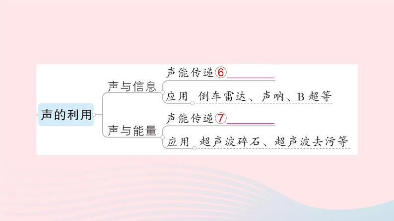 2023八年级物理上册第二章声现象章末复习提升作业课件新版新人教版04