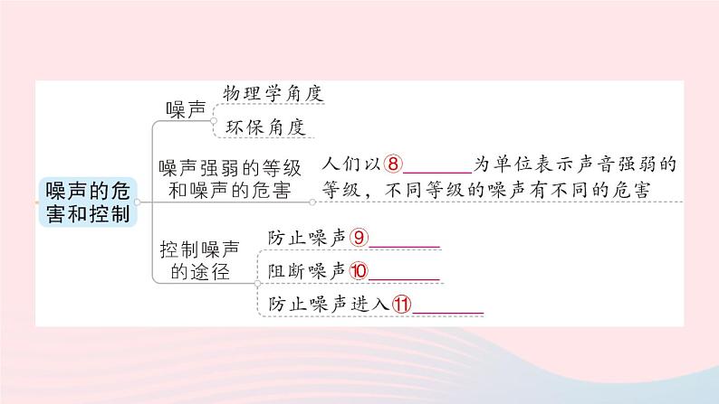 2023八年级物理上册第二章声现象章末复习提升作业课件新版新人教版05