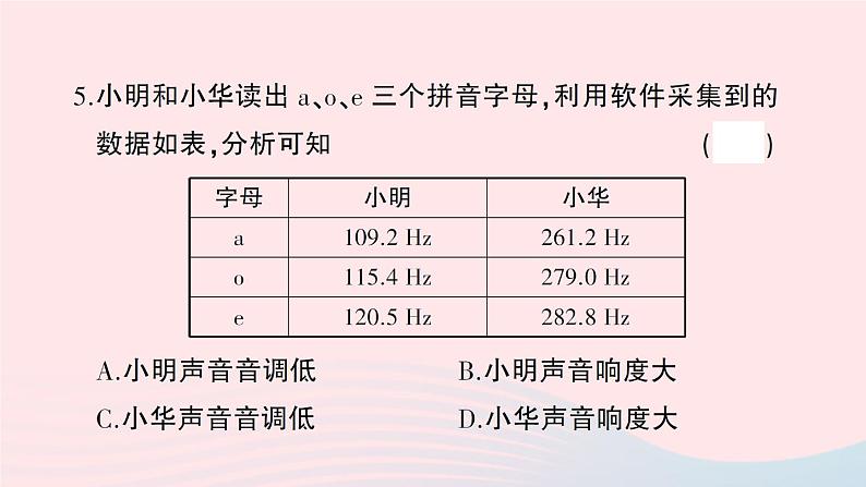 2023八年级物理上册第二章声现象综合训练作业课件新版新人教版05