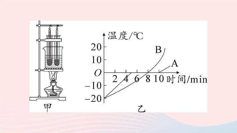 2023八年级物理上册第三章物态变化本章实验突破作业课件新版新人教版第6页