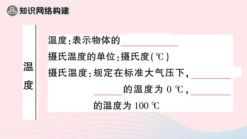 2023八年级物理上册第三章物态变化本章章末复习训练作业课件新版新人教版第2页