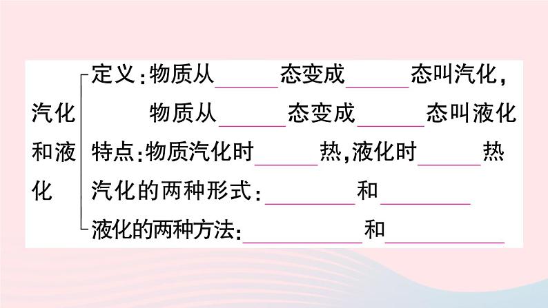 2023八年级物理上册第三章物态变化本章章末复习训练作业课件新版新人教版第5页