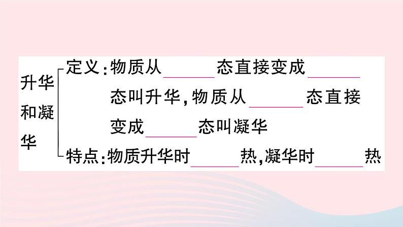 2023八年级物理上册第三章物态变化本章章末复习训练作业课件新版新人教版第6页