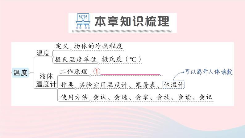 2023八年级物理上册第三章物态变化章末复习提升作业课件新版新人教版第2页