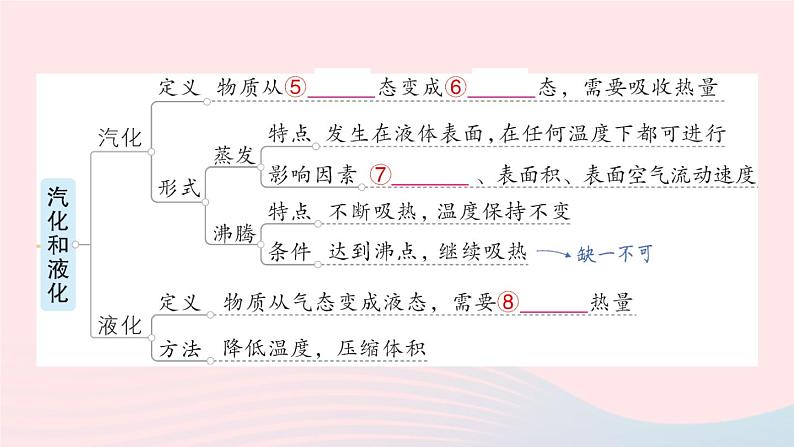 2023八年级物理上册第三章物态变化章末复习提升作业课件新版新人教版第4页