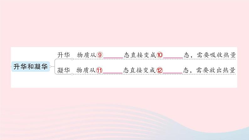 2023八年级物理上册第三章物态变化章末复习提升作业课件新版新人教版第5页