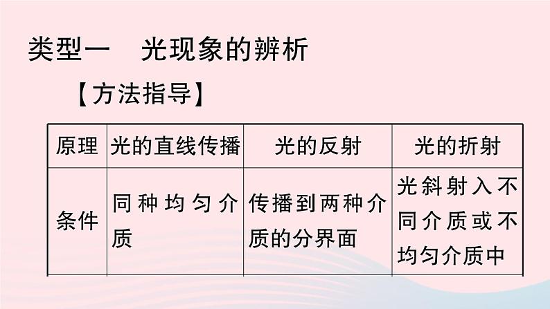 2023八年级物理上册第四章光现象专题六光现象辨析作业课件新版新人教版02