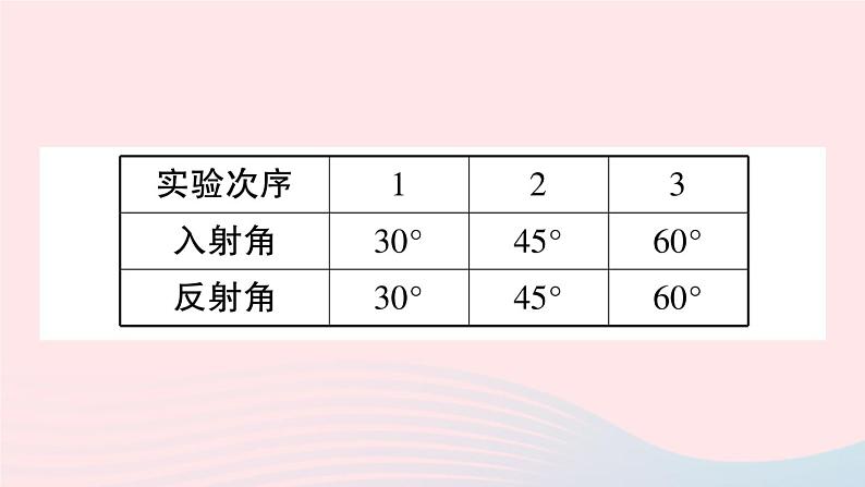 2023八年级物理上册第四章光现象本章实验突破作业课件新版新人教版第5页