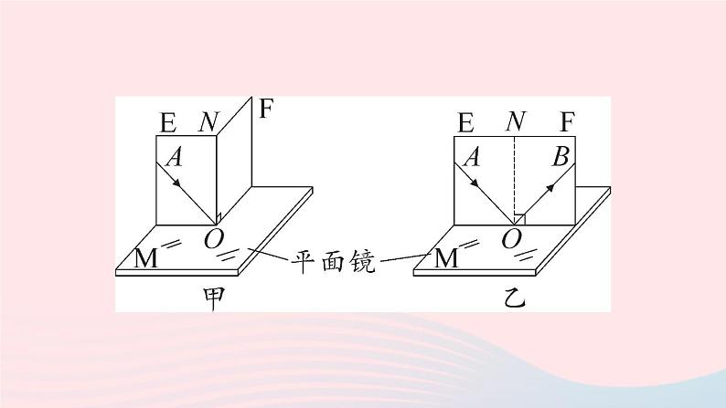 2023八年级物理上册第四章光现象本章实验突破作业课件新版新人教版第8页